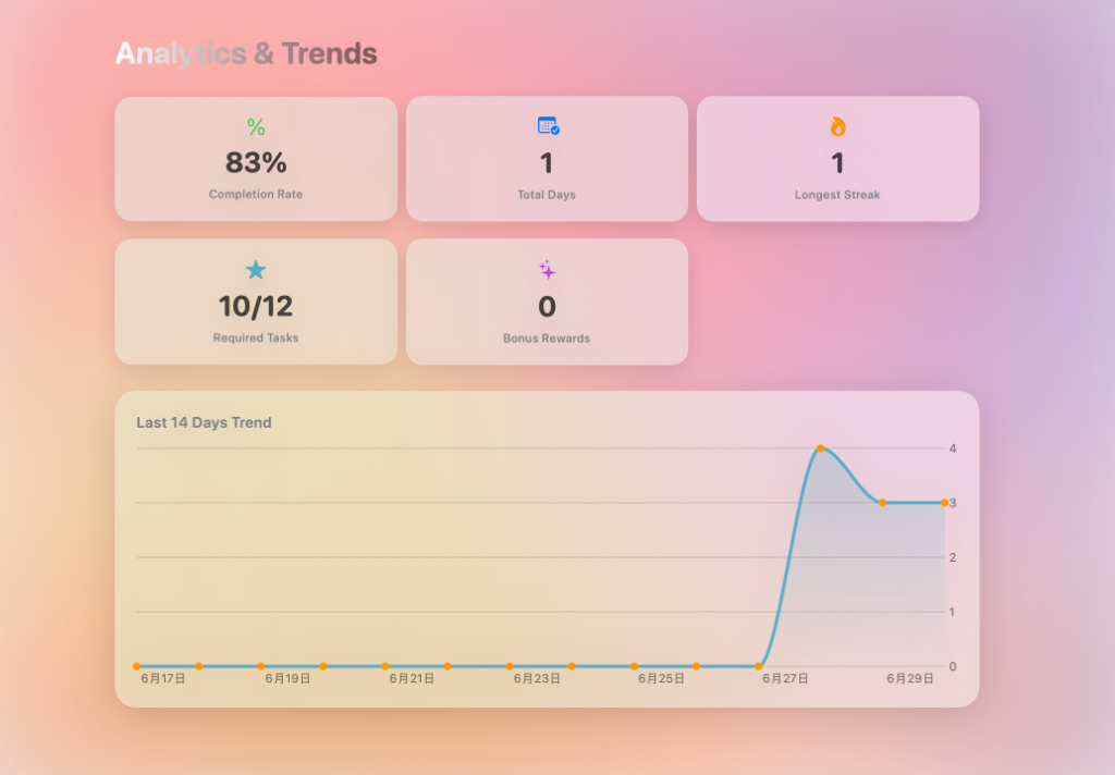 Analytics and Trends Screenshot